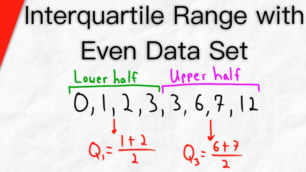 Interquartile Range (IQR)  Definition, Formula & Examples