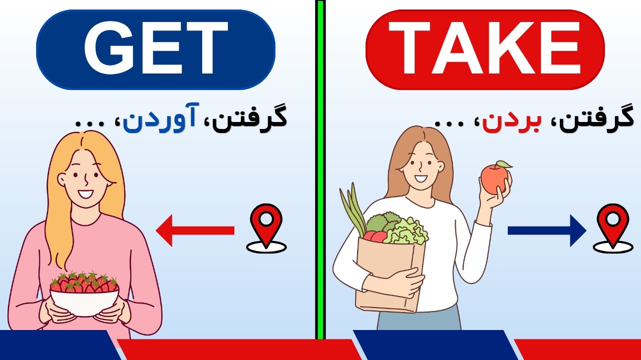 get/take تفاوت و کاربردهای فعل های انگلیسی - YouTube