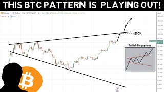 Super bullish Bitcoin Pattern is HERE!! Pay Attention to this Chart!!