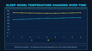 What is Sleep Mode in Air Conditioner? | AC Sleep Mode Explained Simply