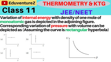 Variation of internal energy with density of onemole of monoatomic gas is depicted in the adjoining