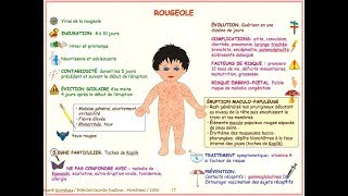 Les maladies infantiles