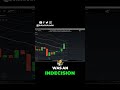Reading the market like a pro