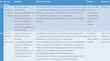 Digitale Welt: Didaktik der Digitalen Welt zum Lernfeld 1: Computer überall