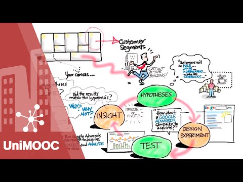 Steve Blank. UniMOOC (L1C.04) "Testando hipótesis". Crea tu Startup.