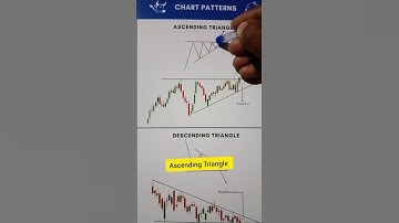 Ascending Triangle chart pattern for trading #ascendingtriangle #shorts #trading #stockmarket