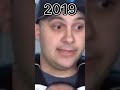 Evolution of Kindly Keyin 2016-2022 #shorts #kindlykeyin #roblox #evolution #baby