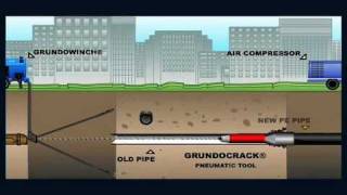 Grundocrack Setup - Pneumatic Pipe Bursting