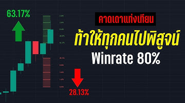 สุดยอดอินดิเคเตอร์ที่หยั่งรู้อนาคตของแท่งเทียน!! สอนเทรด Indicator On Tradingview - ORC Crypto