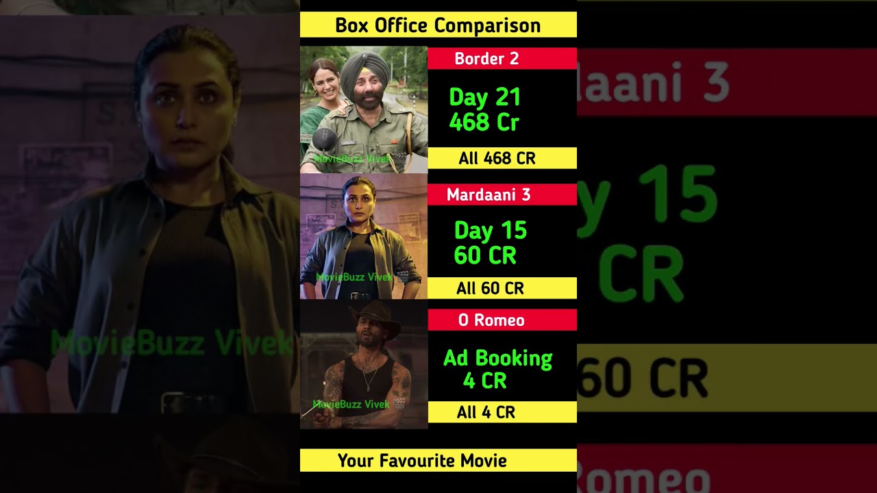 Border 2 Box Office Collection | Sunny Deol,Rani Mukerji | Mardaani 3 15th Day Collection Worldwide