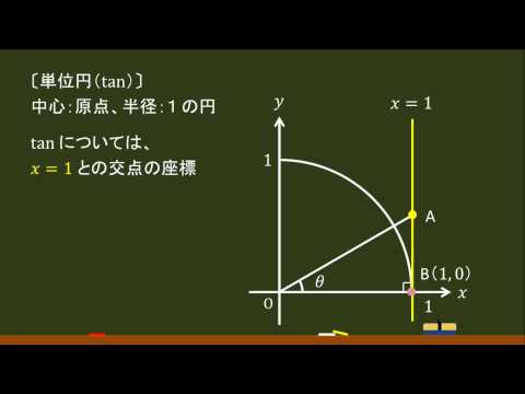 〔高校数Ⅰ・三角比〕単位円（tan） －オンライン無料塾「ターンナップ」－