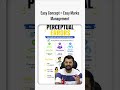 Perceptual Errors | Management | Anuj Jindal