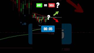 Buy or Sell? - Price Action Trading Strategy #forex