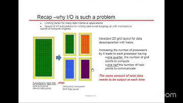 High Performance Computing and Filesystems