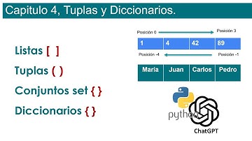 Sesión 10: Listas, Tuplas Diccionarios y Conjuntos, Métiodos en python