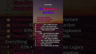 Who Builds Empires From Chaos #zodiac #zodiacsigns #astrology #horoscope #tarot #astrologify