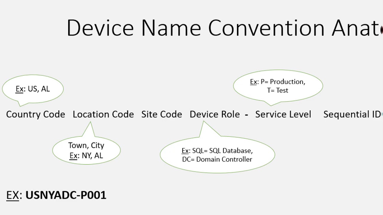Windows Server First Configuration - Part 1 - YouTube