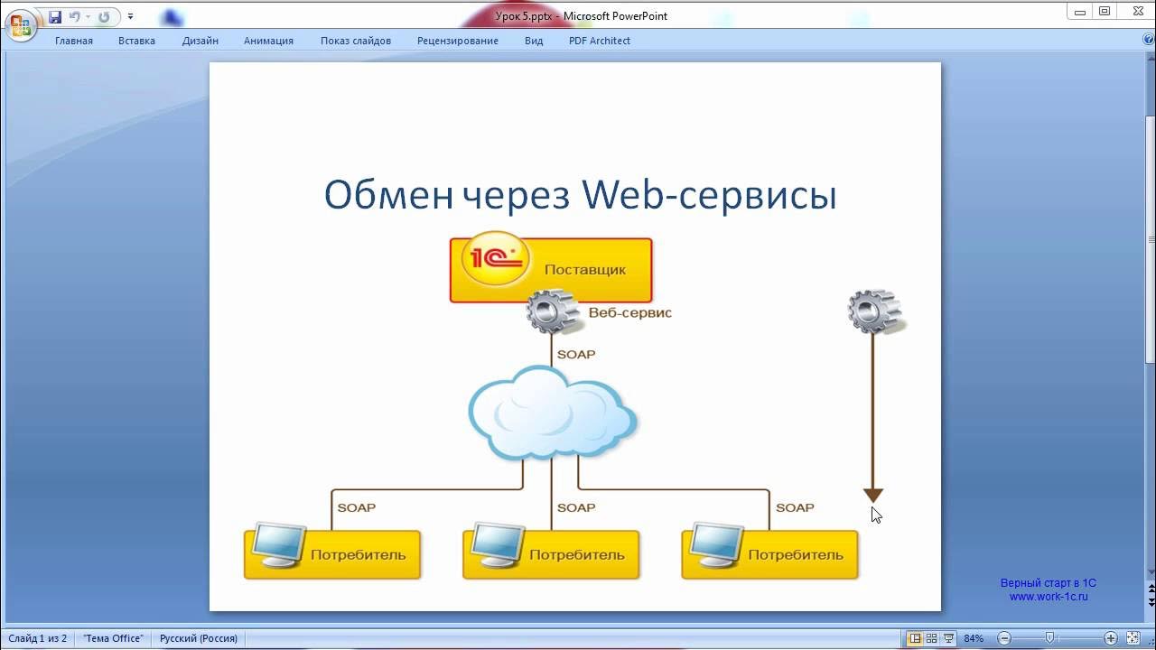 Ru web pdf. Web сервис 1с. Схема веб-сервиса 1с. Веб-служба. Web 1.