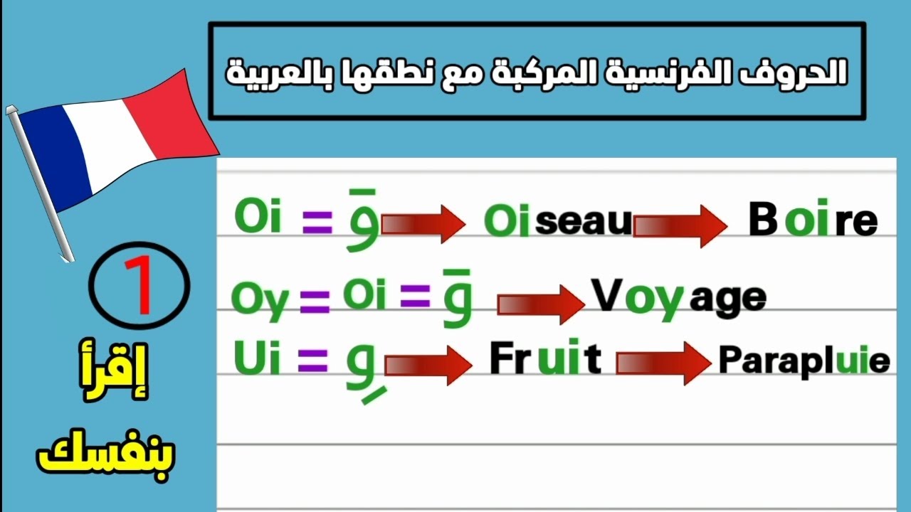 تعلم الفرنسية: تعلم قراءة الحروف الفرنسية المركبة و كيفية نطقها بالعربية  Les syllabes composés