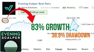 Evening Scalper Pro V2.56+ Sets MT4 EA No DLL | MT4 forex robot
