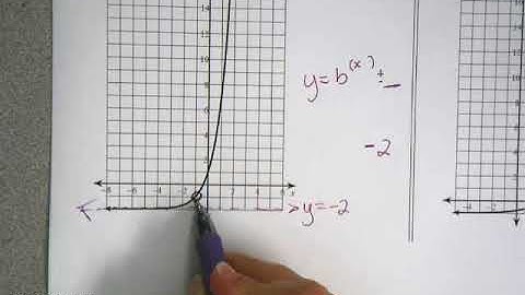 write exponential function from graph