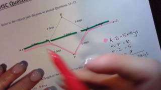 2015 HSC Business Studies, question 14 and 15, Critical Path Analysis