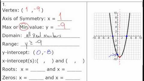 Analyzing Quadratic Graphs