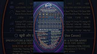 Radeon RX 6000 Series #PCCraft #GamingPC2026 #RTX5090 #PCBuild #shorts #viral