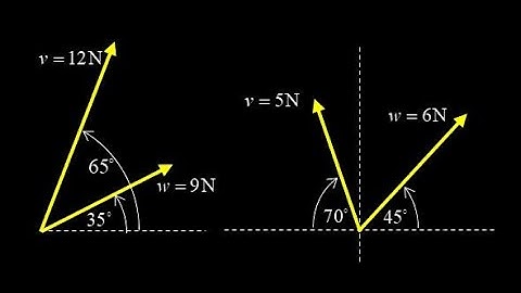 Physics vector addition introduction:  quantitative vector addition by components + force examples.