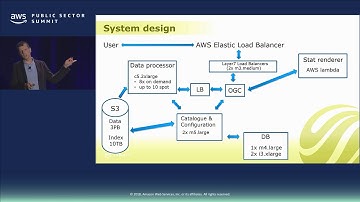 Making Sense of Remote Sensing