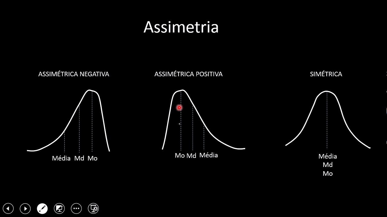 ASSIMETRIA - ESTATÍSTICA DESCRITIVA - YouTube