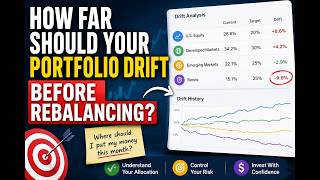 How Far Should a Portfolio Drift Before Rebalancing