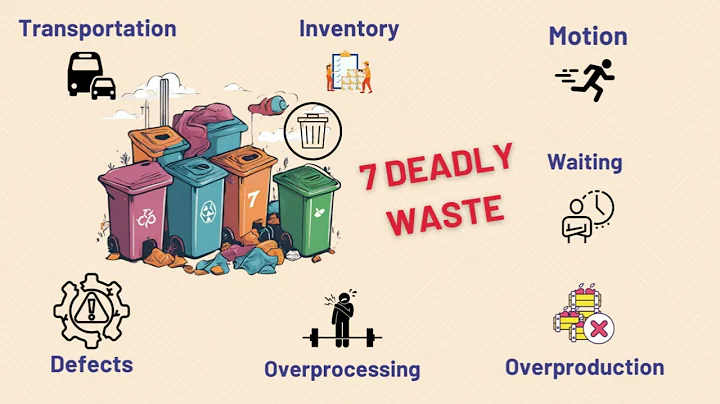 What is Lean Manufacturing? | 5 Principles of Lean | 7 types of Waste