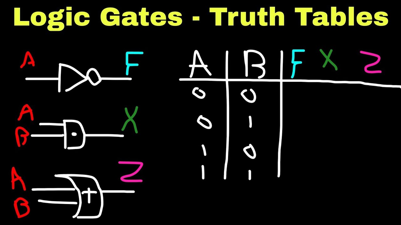 Digital Electronics 1: Introduction to Logic Gates and Truth Tables ...