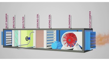How Air Handling Units work AHU working principle. HVAC