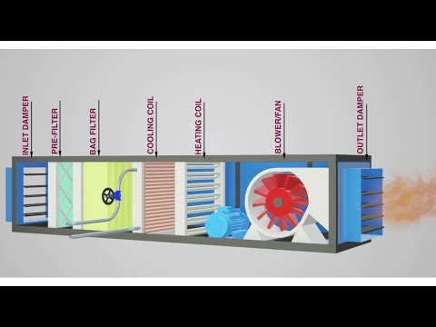 How Air Handling Units work AHU working principle. HVAC