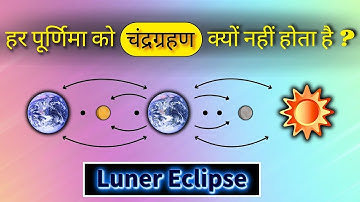 Total Lunar Eclipse : September 2025 | Why Don