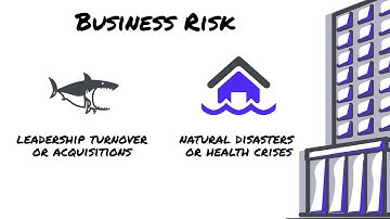 Third-Party Risk Monitoring Explained