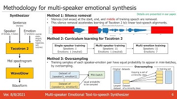 Multi-speaker Emotional Text-to-speech Synthesizer - (3 minutes introduction)