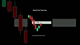 Fvg best strategy for beginners📈💸 #viral #trending #foryou #forex #ytshorts #explore #youtuber
