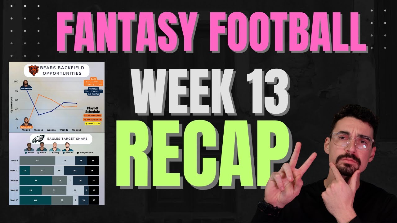 Fantasy & Market Impact