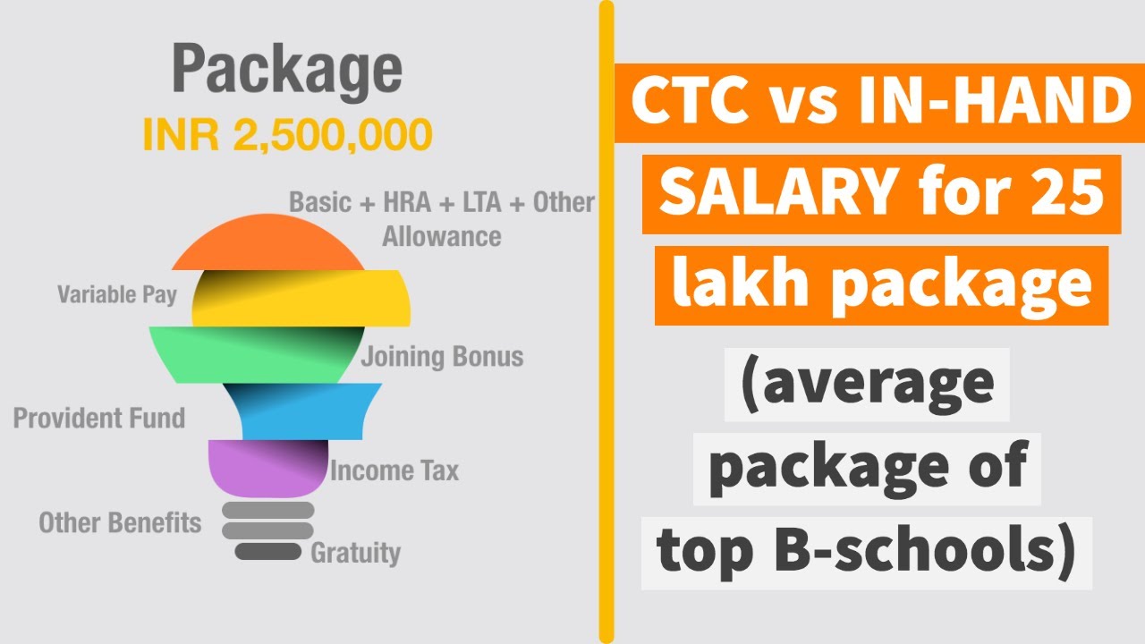 CTC Vs Actual Takehome salary I Reality of 25 Lakh Package in India