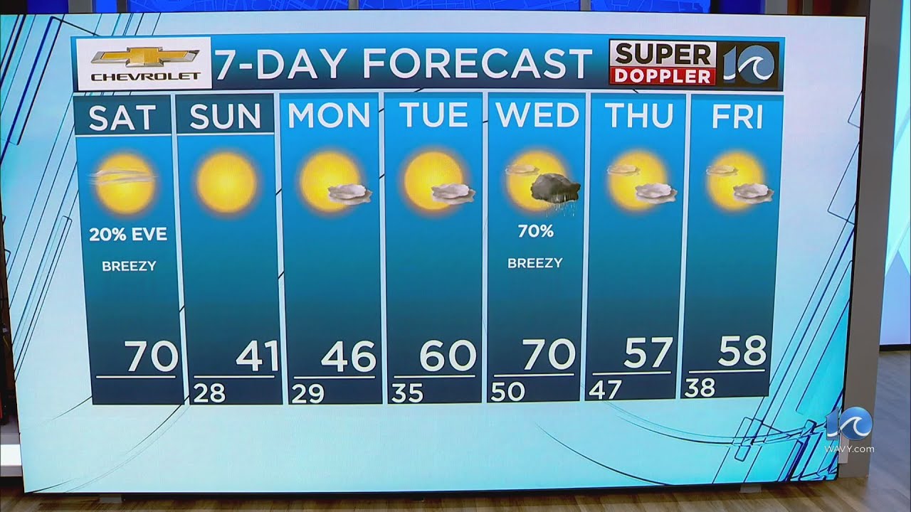 WAVY Weather Morning Update | March 1, 2025 - YouTube