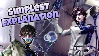 Dentist Skills Explained Like to a 6 Years Old (New Hunter) | Identity V