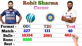 Rohit Sharma Batting Career | Odi | T20 | Test | Match | Runs | 4s | 6s | 100 | 50 | Avg | Stats screenshot 1