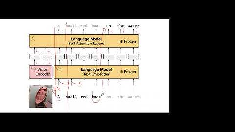 MLBBQ: Multimodal Few-Shot Learning with Frozen Language Models by Mrinal Mathur