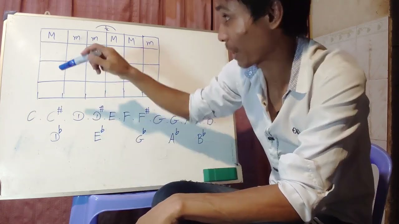 គួររកអាគ័រក្នុងតុងនីមួយៗដោយវិធីណា  មានអាគ័រអ្វីខ្លះនៅក្នុងតុងនីមួយៗ #guitarlesson #vinsolo