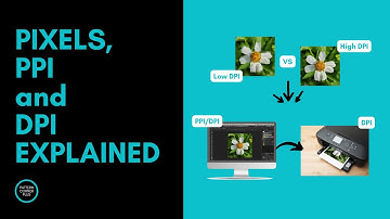📏 Pixels, PPI & DPI Explained – What They Mean & Why They Matter! 🖼️✨