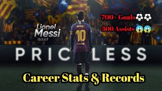 Lionel Messi Stats || Messi Career Goals || Goals, Assists, Hattricks & Awards