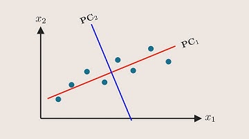 Principle Component Analysis | PCA |  Visual Explanation